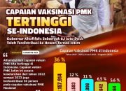 Tertinggi Se-Indonesia, 6,1 Juta Dosis Vaksin PMK Telah Digunakan Hewan Ternak Jatim