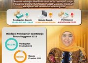 Realisasi Pendapatan Jatim 2023 Lampaui Target