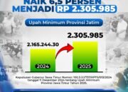 Pj. Gubernur Adhy Resmi Tetapkan UMP Jatim 2025, Naik 6,5 Persen Menjadi Rp 2.305.985